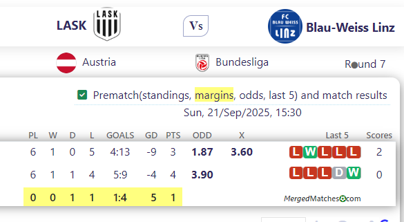 LASK Vs Blau-Weiss Linz screenshot