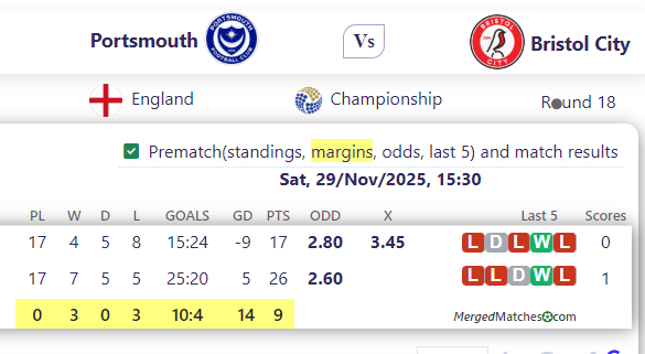 Portsmouth Vs Bristol City screenshot