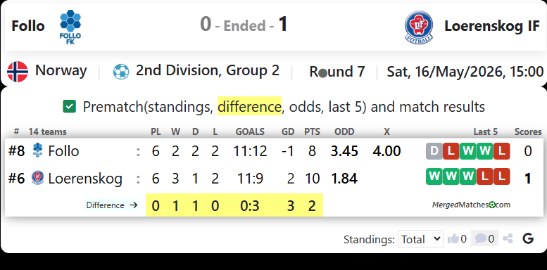 Follo Vs Loerenskog IF screenshot