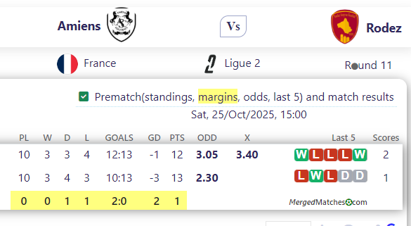 Amiens Vs Rodez screenshot