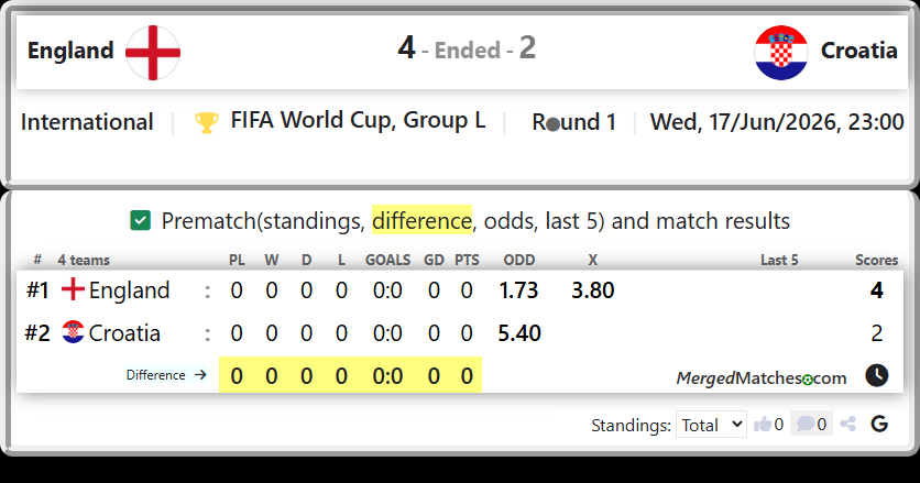 England Vs Croatia screenshot
