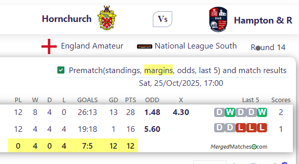 Hornchurch Vs Hampton & R screenshot
