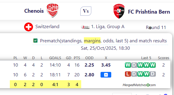 Chenois Vs FC Prishtina Bern screenshot