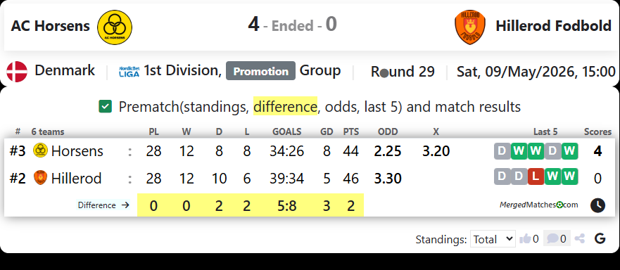 AC Horsens Vs Hillerod Fodbold screenshot