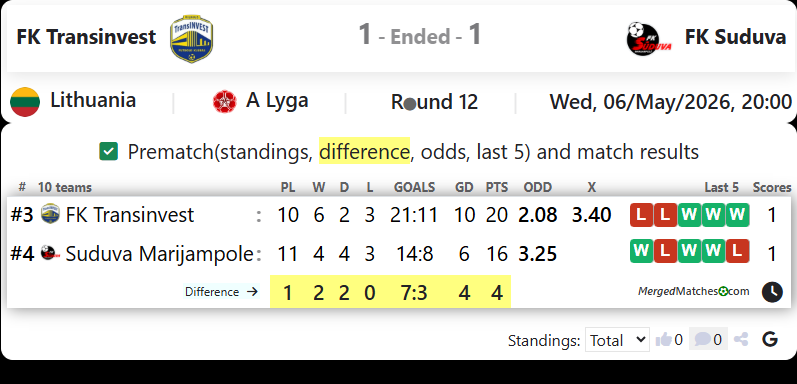 FK Transinvest Vs FK Suduva Marijampole screenshot