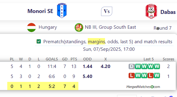 Monori SE Vs Dabas screenshot