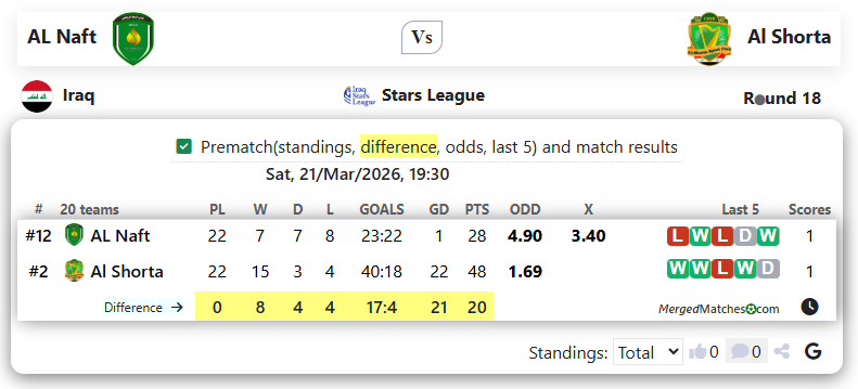 AL Naft Vs Al Shorta screenshot