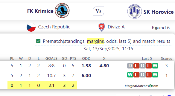 FK Krimice Vs SK Horovice screenshot