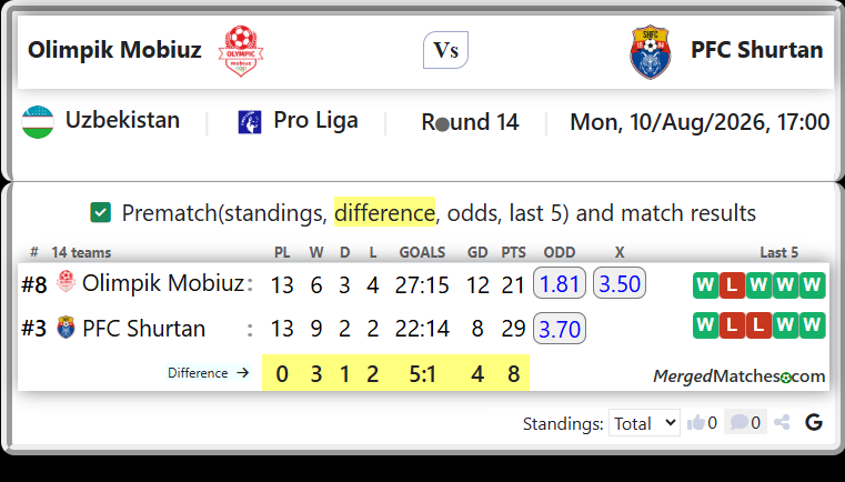 Olimpik Mobiuz Vs PFC Shurtan screenshot