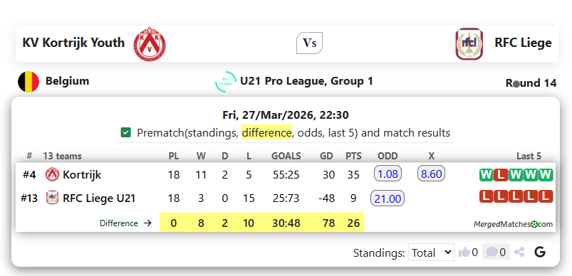KV Kortrijk Youth Vs RFC Liege screenshot