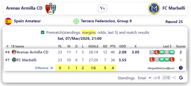 Arenas Armilla CD Vs FC Marbelli screenshot