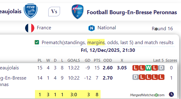 FC Villefranche Beaujolais Vs Football Bourg-En-Bresse Peronnas screenshot