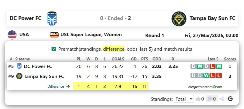 DC Power FC Vs Tampa Bay Sun FC screenshot