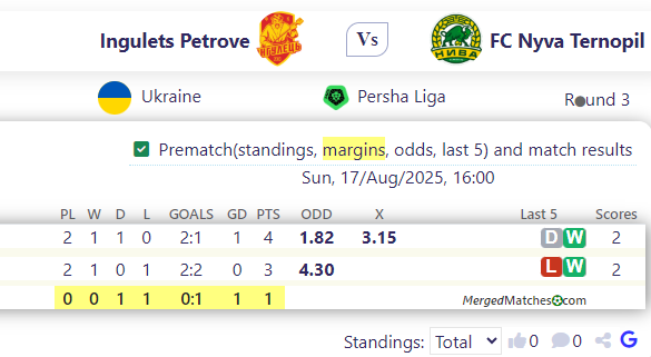 Ingulets Petrove Vs FC Nyva Ternopil screenshot