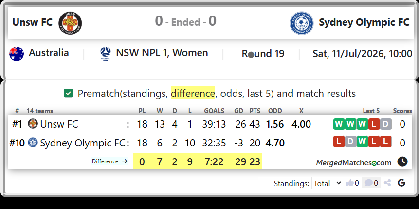 Unsw FC Vs Sydney Olympic FC screenshot