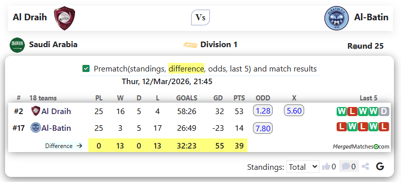 Al Draih Vs Al-Batin screenshot