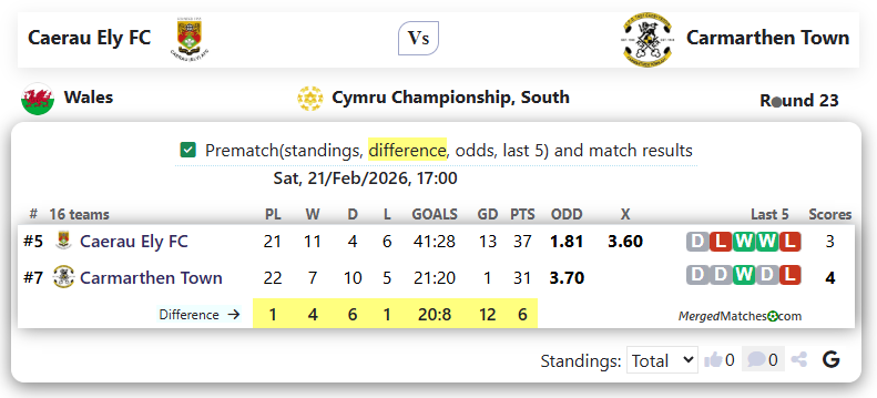 Caerau Ely FC Vs Carmarthen Town screenshot