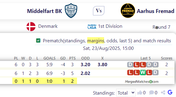 Middelfart BK Vs Aarhus Fremad screenshot