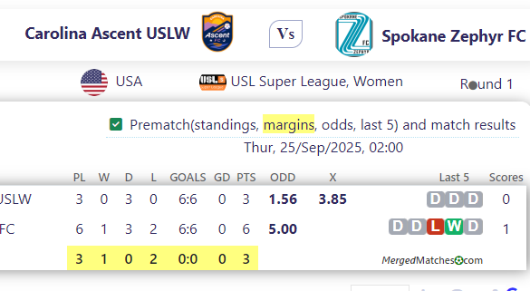 Carolina Ascent USLW Vs Spokane Zephyr FC screenshot