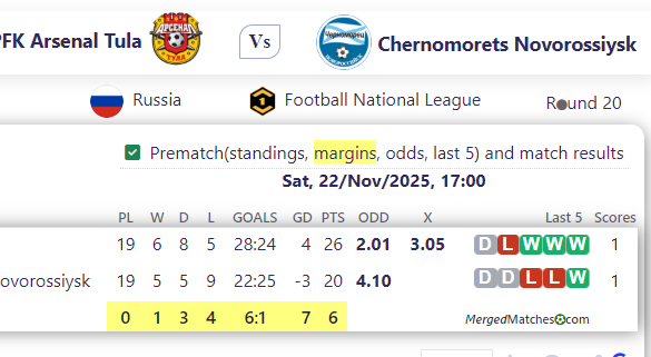 PFK Arsenal Tula Vs Chernomorets Novorossiysk screenshot