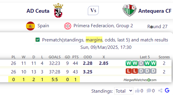 AD Ceuta Vs Antequera CF screenshot