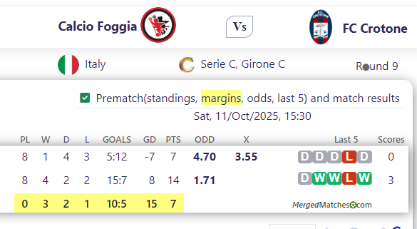Calcio Foggia Vs FC Crotone screenshot