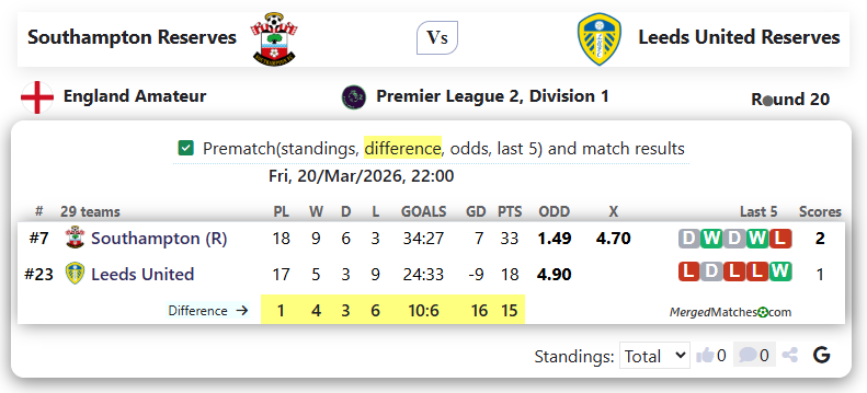 Southampton Reserves Vs Leeds United Reserves screenshot