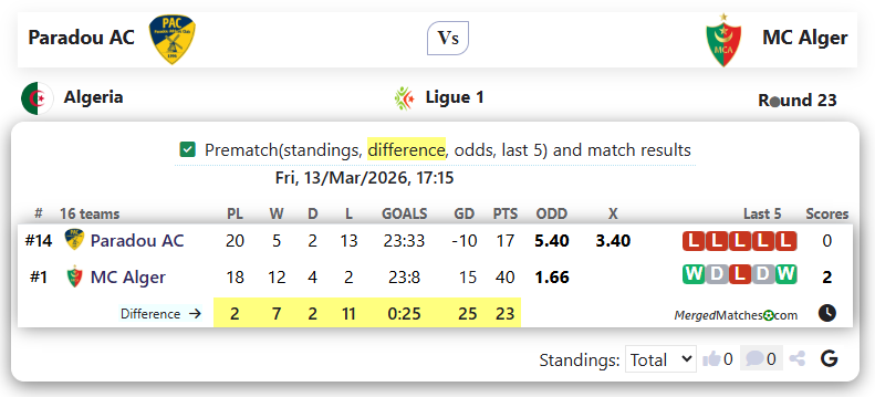 Paradou AC Vs MC Alger screenshot