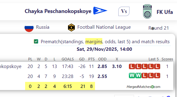 Chayka Peschanokopskoye Vs FK Ufa screenshot