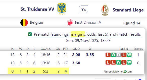 St. Truidense VV Vs Standard Liege screenshot