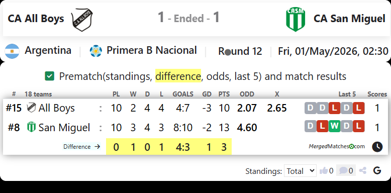 CA All Boys Vs CA San Miguel screenshot