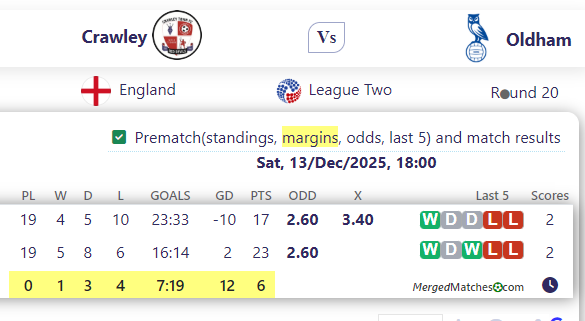Crawley Vs Oldham screenshot