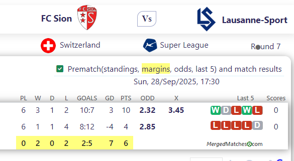 FC Sion Vs Lausanne-Sport screenshot