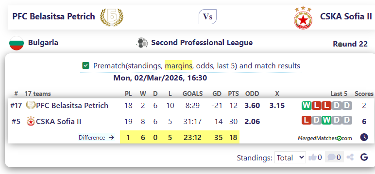 PFC Belasitsa Petrich Vs CSKA Sofia II screenshot