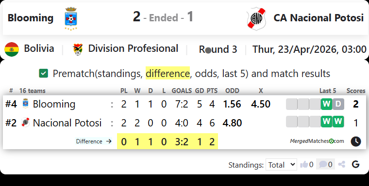 Blooming Vs CA Nacional Potosi screenshot