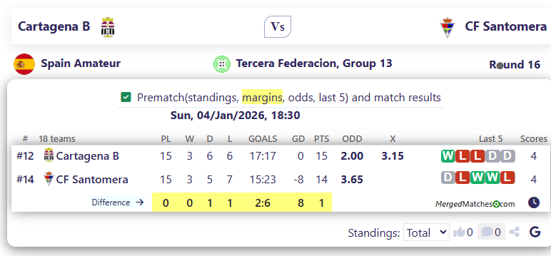 Cartagena B Vs CF Santomera screenshot