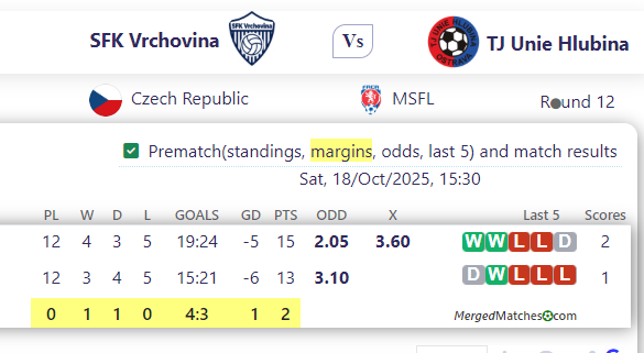 SFK Vrchovina Vs TJ Unie Hlubina screenshot