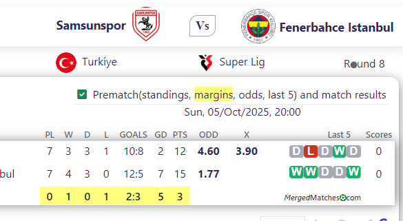 Samsunspor Vs Fenerbahce Istanbul screenshot