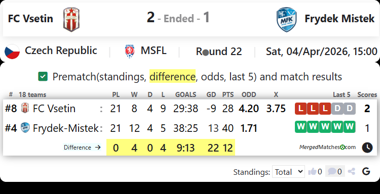 FC Vsetin Vs Frydek Mistek screenshot