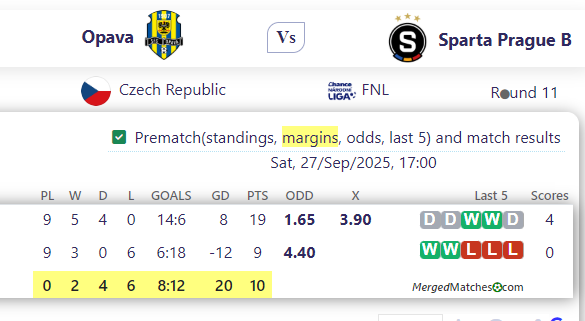 Opava Vs Sparta Prague B screenshot