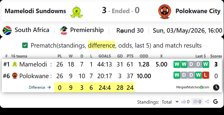 Mamelodi Sundowns Vs Polokwane City screenshot