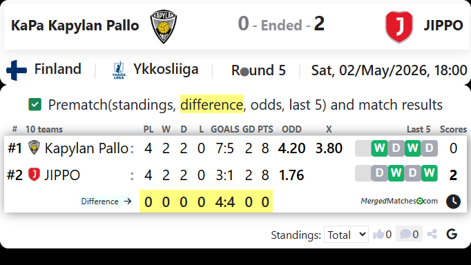 KaPa Kapylan Pallo Vs JIPPO screenshot