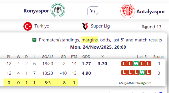 Konyaspor Vs Antalyaspor screenshot