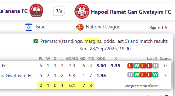 Hapoel Ra`anana FC Vs Hapoel Ramat Gan Givatayim FC screenshot