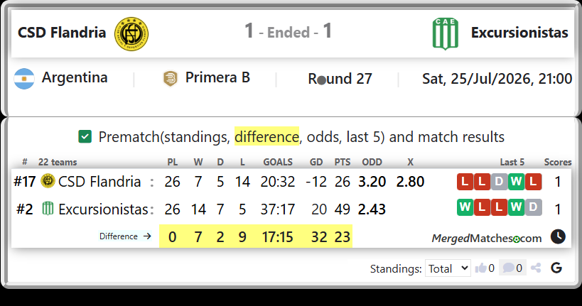CSD Flandria Vs Excursionistas screenshot