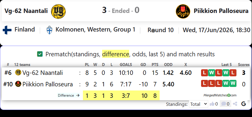 Vg-62 Naantali Vs Piikkion Palloseura screenshot