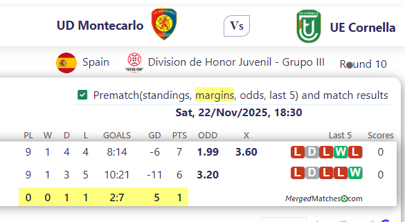 UD Montecarlo Vs UE Cornella screenshot