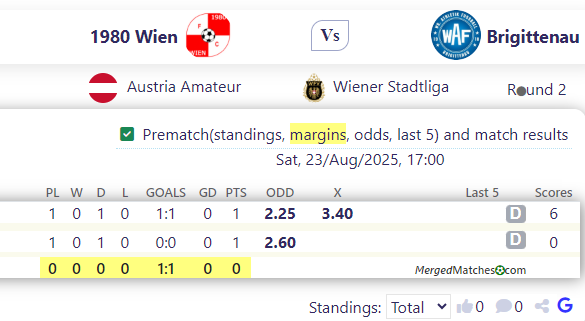 1980 Wien Vs Brigittenau screenshot