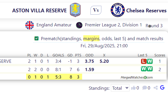 ASTON VILLA RESERVE Vs Chelsea Reserves screenshot