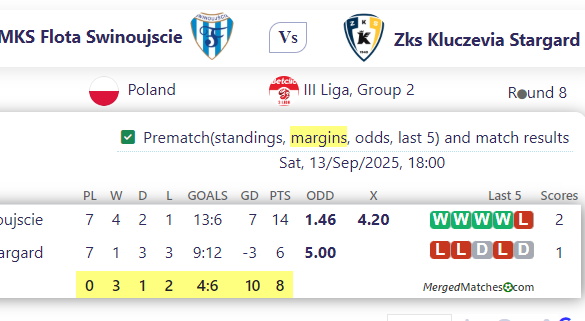 MKS Flota Swinoujscie Vs Zks Kluczevia Stargard screenshot